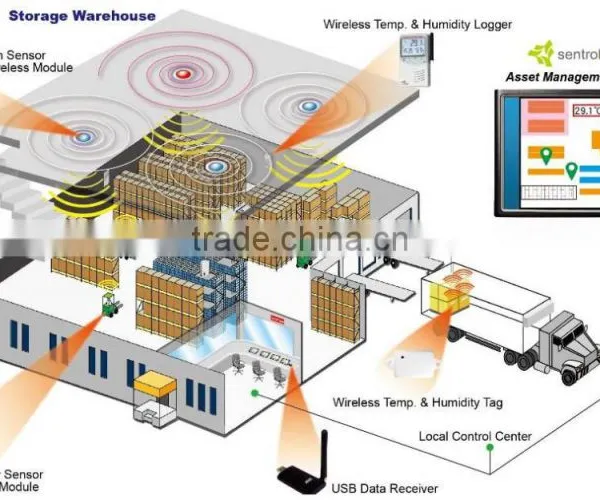 Assets Management Sensors solution