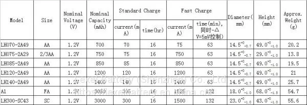 High Rate AA 1.2V 1400mah NiMh Rechargeable Battery photo-2