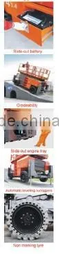 JCPT1223RT/1523RT/1823RT Self-Propelled Rough-Terrain Scissor Lifts -- HK Mingyang photo-4