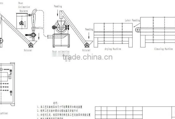High Performance Stainless Steel Fruit Powder Processing Machine,fruit Powder Production Line,dried Fruit Processing Machine photo-6