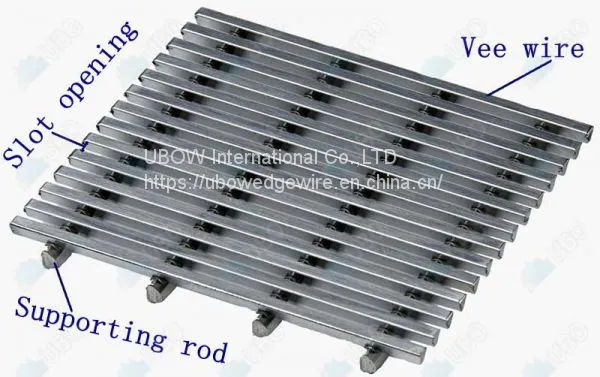 Stainless Steel Wedge Wire Slotted Sieve Screen Plate photo-3