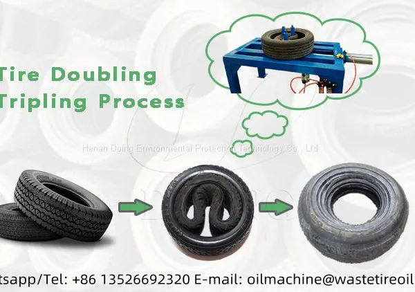 Efficient Nesting Solution for Tires With Customization Options Tire Nesting Machine Tire Doubling Tripling Machine photo-5