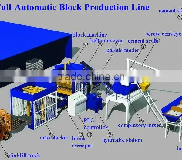 TOP Quality Fully Automatic Concrete Block Making Machine With Lower Price Concrete Block Machine (QT6-15) photo-6