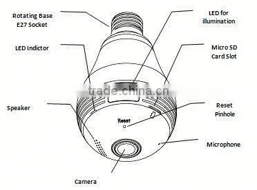 WiFi Fisheye Cloud Smart Bulb 360 Camera Fisheye With Two-way Audio and 128G Recording Feature photo-2
