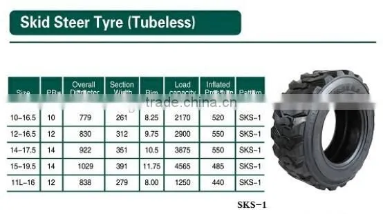 Skid Steer Tires Backhoe Tires 14-17.5 Bobcat Skid Steer Tire photo-5