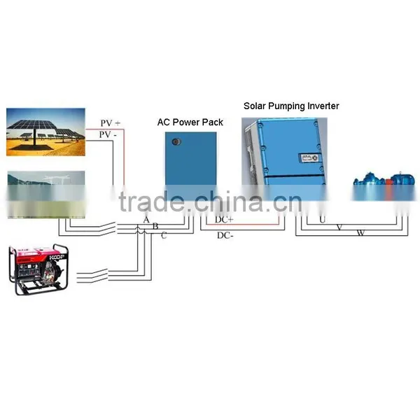 Manufacturing AC Power Pack to Support Solar Pumping System 24hours Working photo-3