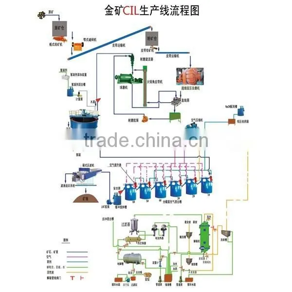 Gold Ore Flotation Separation Plant With Cyanide Leaching Process photo-3