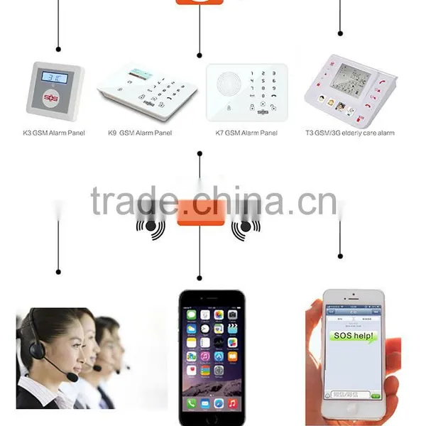 EM-100 GSM Wireless Emergency SOS Panic Button photo-2