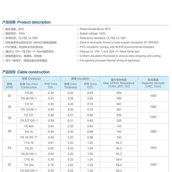 UL10272 провода