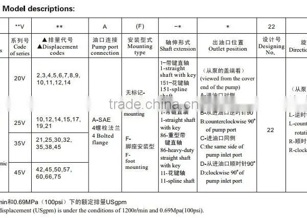 Blince Hidro Pompa 2025V 2035V 2045V 2535V 2545V 3545V Type v Series Single Pump Double Vane Pumps photo-3