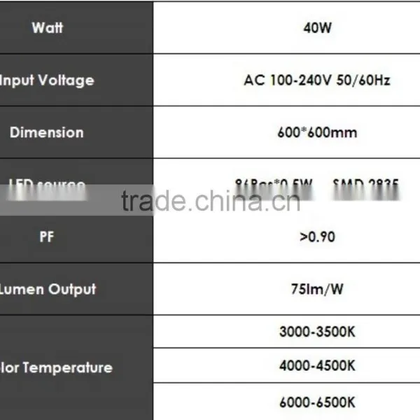 40W Led Panel Light Square LED Ceiling Light 600x600mm photo-2