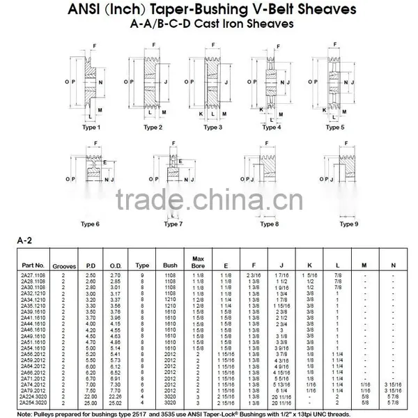 Different Types of Pulleys Water Pump Pulley Rope Pulley photo-4