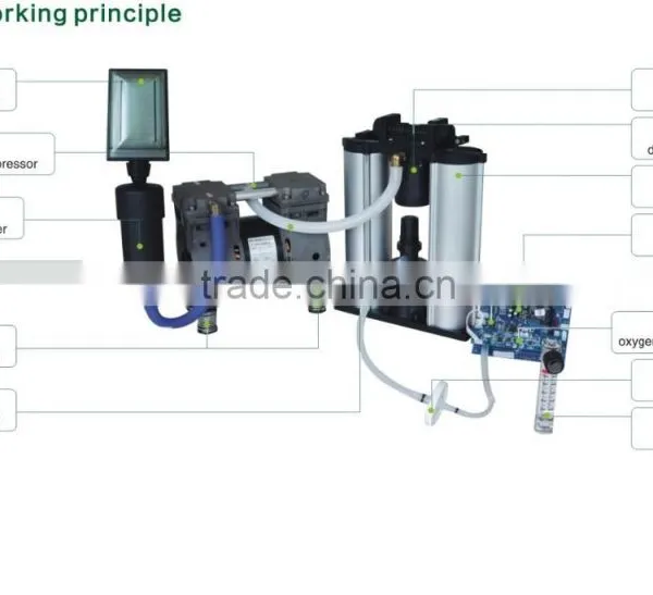 MIC PSA Oxygen Concentrator System Spare Parts, Oxygen Concentrator System Spare Parts photo-2