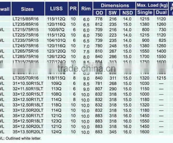 LT235/75R15 M/T SUV OWL New Technology Car Tyre photo-4