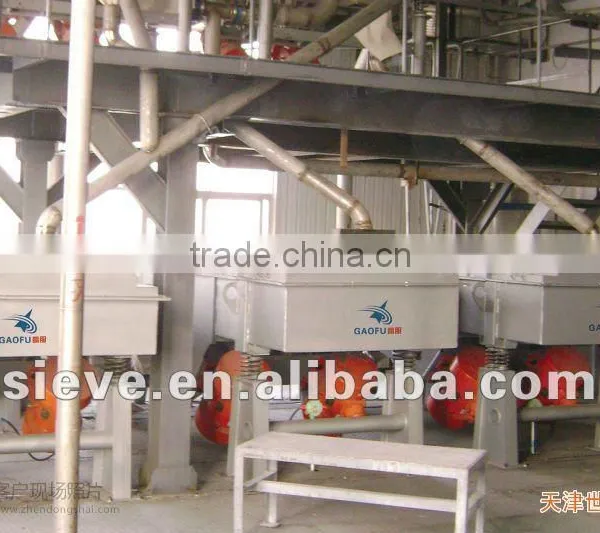Industry Vibration Screening Machine for Construction Material photo-6