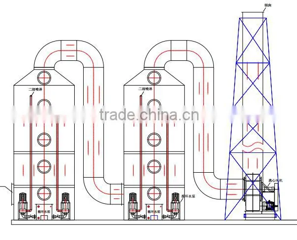 High Quality And High Efficiency FRP Waste Gas Purification Tower In Industry photo-6