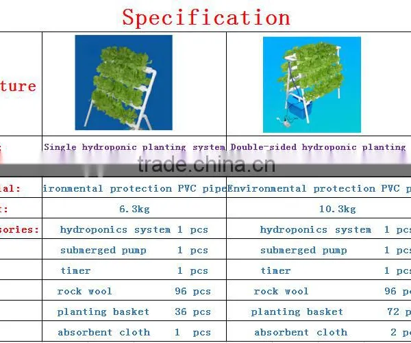 Home Hydroponic Frame , Hydroponic System,garden Hydroponic System photo-2