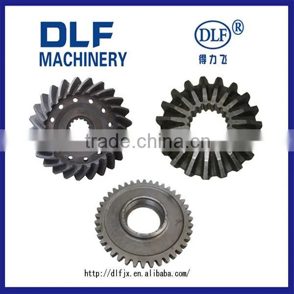 Different Kinds of Gears