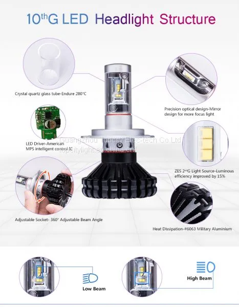Best Price Auto Car LED H11 Headlight LED IP 65 Waterproof 60W LED Lights Headlight photo-3