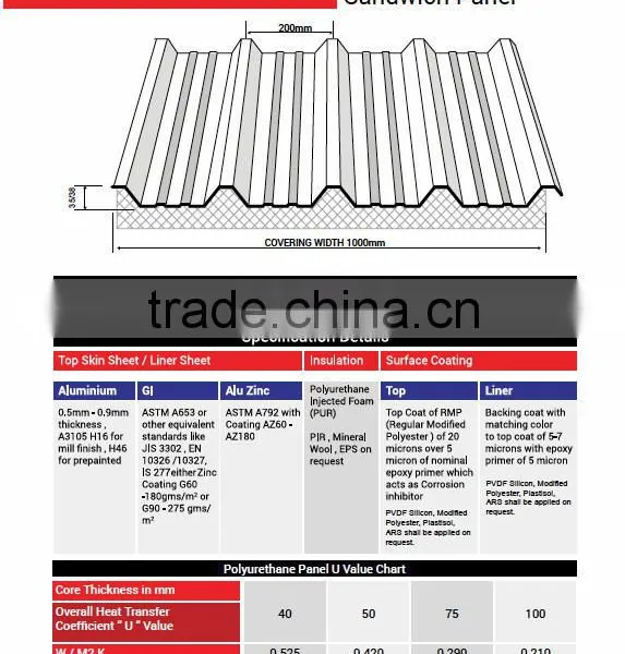 Doha / Qatar Doha Insulated Sandwich Panels/PU Panels/PIR Panels/Rock Wool Panels +971507983153 - DANA STEEL photo-5