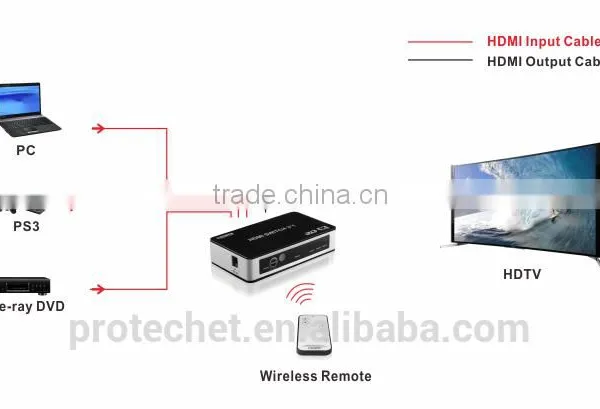 Premium 4K HDMI Switcher 3 Ports 3 in 1 Out Wireless Remote IR photo-2