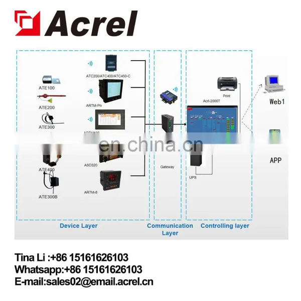 Acrel Multi Temperature Programmierbare Controller for Power Distribution Cabinet ARTM-8 photo-5