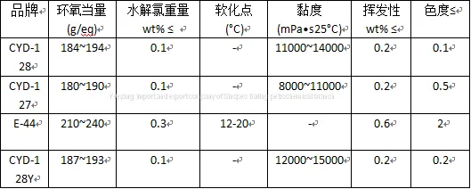 Epoxy Resin Countertops E-44 Apply for Adherence photo-5