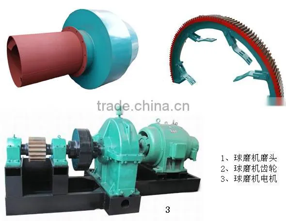 High Capacity Chinaware Ball Mill photo-6
