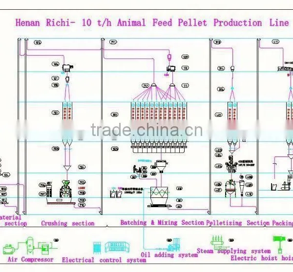 Stainless Steel Ring Die for Pellet Machine photo-6