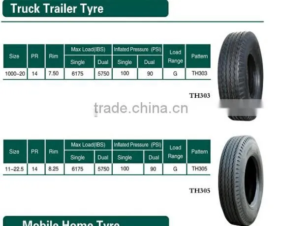 Low Price China Factory Truck Trailer Tyre 175/80D13 205/75 Mobile Home Tyre 1000-20 11-22 5 8-14.5 photo-5