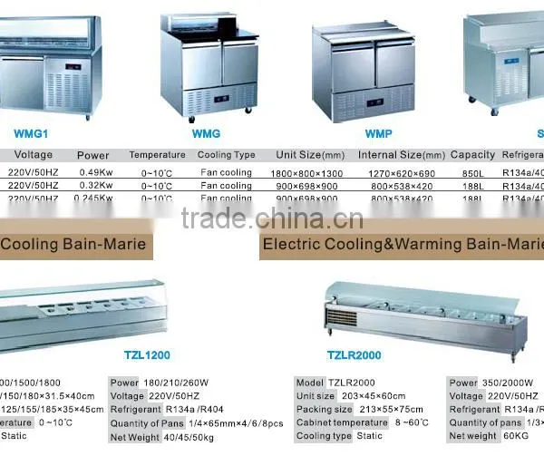 2017 Commercial Deep Freezer With Digital Control/Professional Deep Freezer photo-4