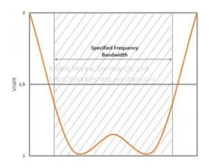 MF/HF Antenna Scan Antenna HF8000 photo-4