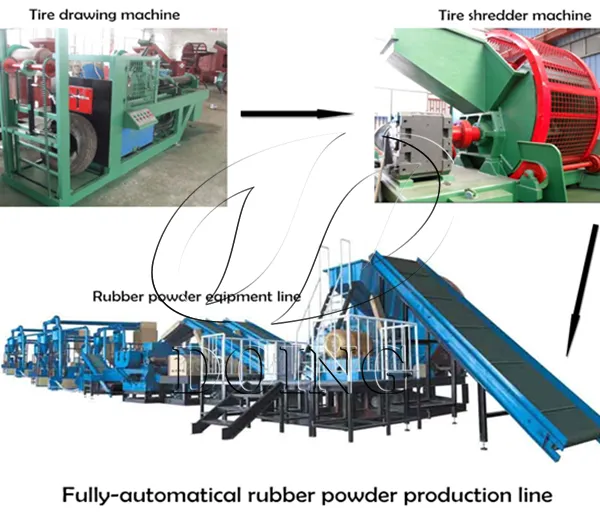 Automatic Tire Grinding Equipment With PLC System Rubber Powder Equipment photo-2