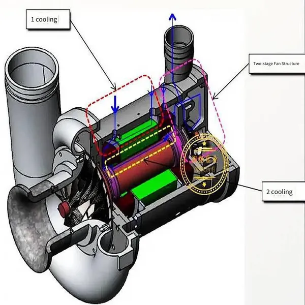 Air Suspension Blower, Energy-saving and Consumption-reducing, Low Noise, 20-year Service Life, Maintenance-free photo-4