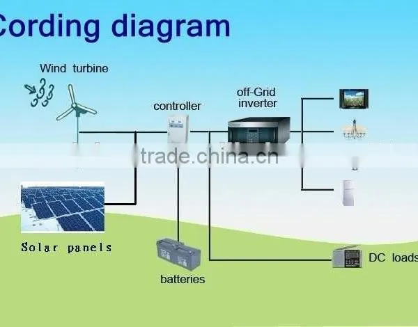 30kw/30000w Micro Turbine Pelton,hydrogen Powered Electricity Generator,wind Turbine-generators Quality Choice photo-5