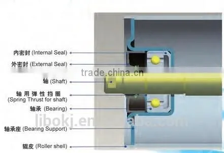 Dia 159mm New Condition Conveyor Common Roller Idler for Belt Conveyor photo-6