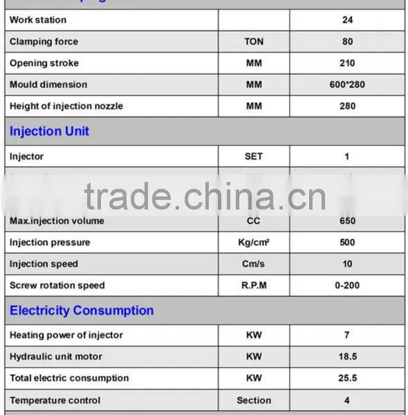 Slipper Air Blowing Injection Machine photo-5