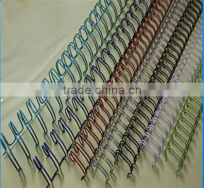 One of the Popular Products of Double Loop Wire in Spool photo-3