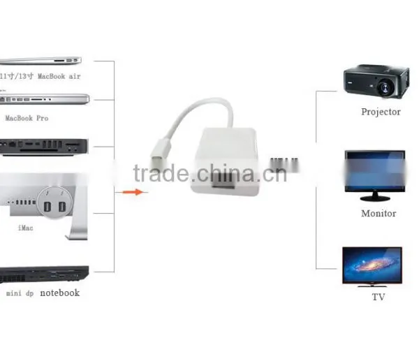 DP Adapter photo-3