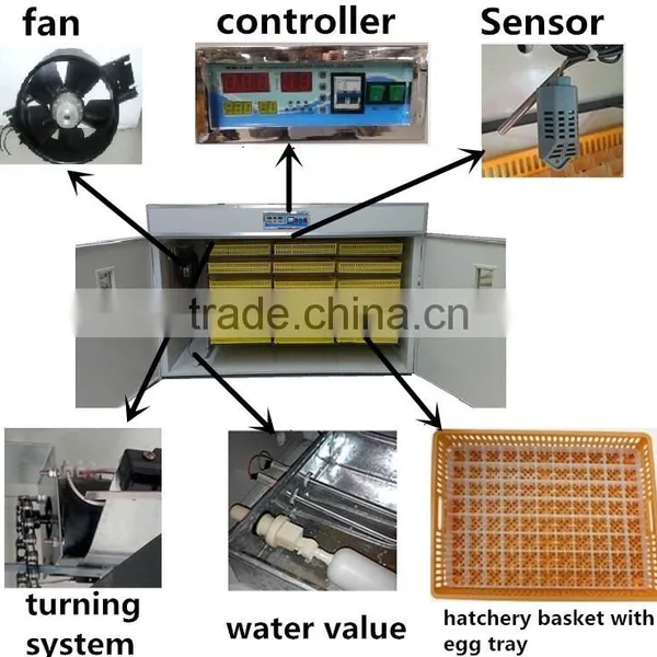 Best Selling Automatic Poultry Hatcher photo-5