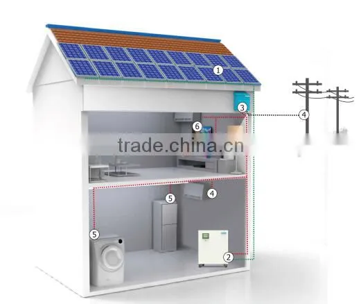 2016 The High Quality On-grid and Off-grid 2000W Solar Energy Storage System for Home Use photo-2