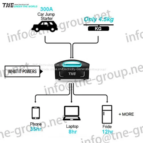 TNE Smps Power Bank New Power Bank New Ups photo-4