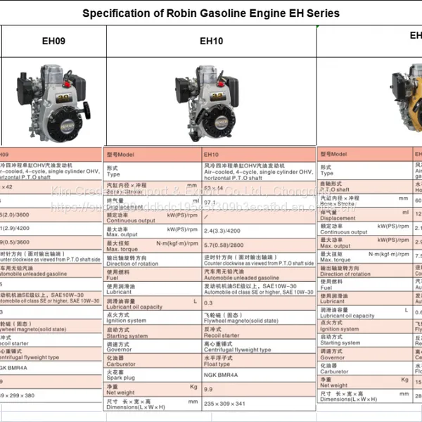 General Purpose Powerful Robin Gasoline Engine EH Series With CE and EPA Approved photo-3