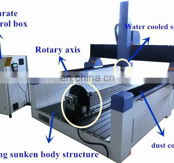 Hot Sale Cnc Eps Foam Wire Styrofoam Cutter Automatic Cutting Machine for Cutting 3d EPS photo-2