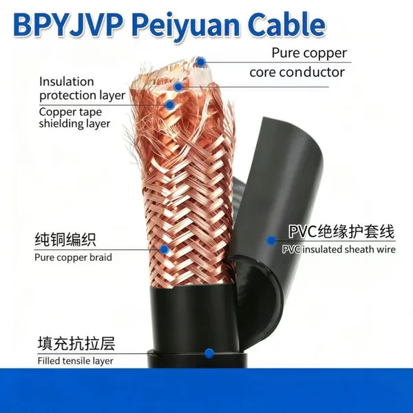 Variable Frequency Cable photo-3