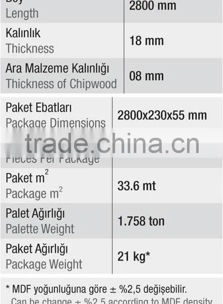 Mdf Door Profile for Cabinet photo-3