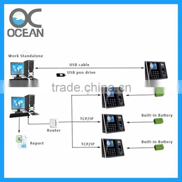Office Equipment Access Control And Fingerprint Workforce Management Terminal photo-3