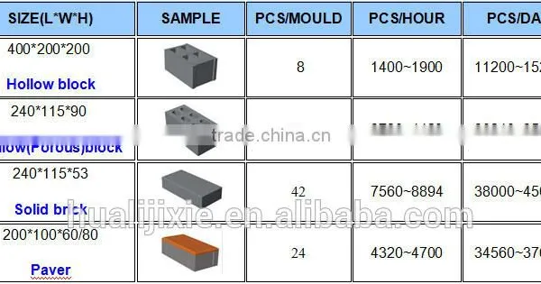 QT4-23 China Brick Machine for Sale photo-5