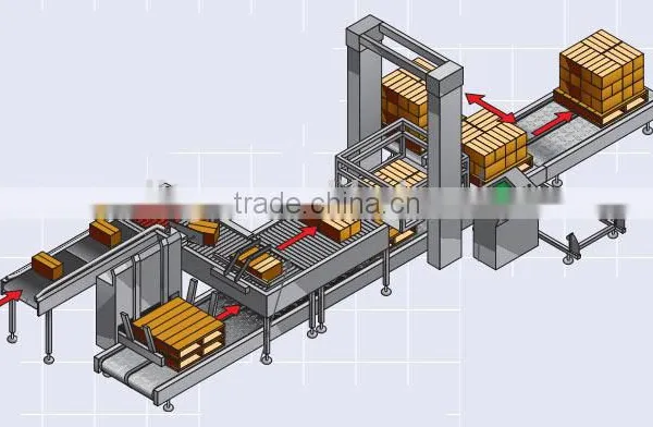 High-level Full Automatic Palletizer and Wrapping Machine Line photo-2
