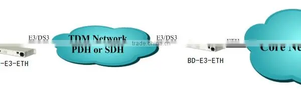 Fast Ethernet to E3 Converter photo-3